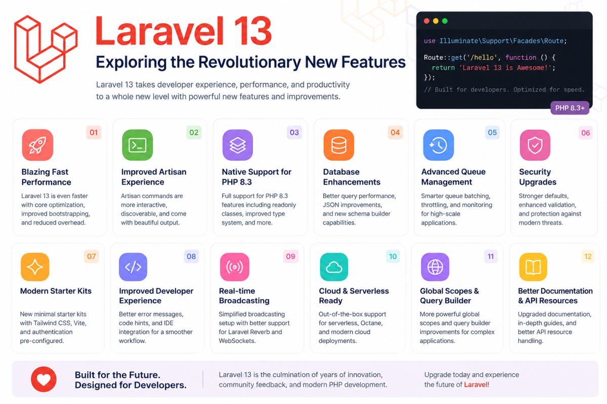 Laravel 13: Exploring the Revolutionary New Features
